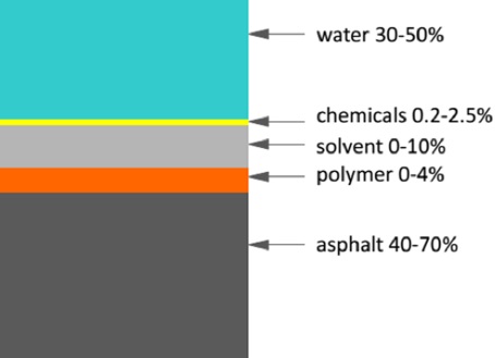 Bitumen Emulsion